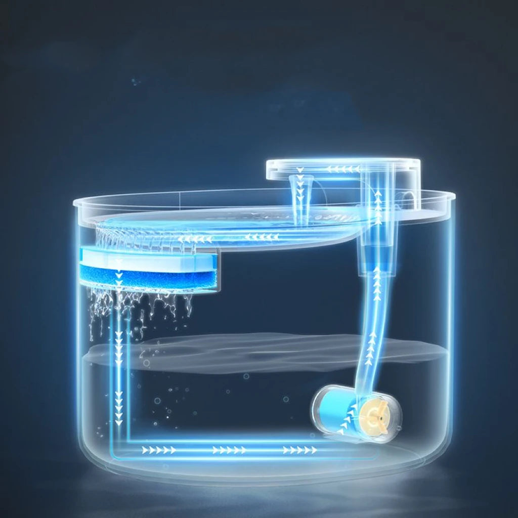 Pet Water Fountain | Automatic Circulation Filter Dispenser