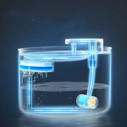 Pet Water Fountain | Automatic Circulation Filter Dispenser